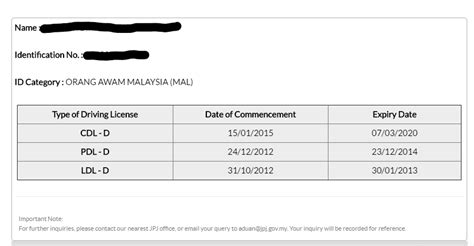 It is endorsed in respect of any class. Renew Driving License Malaysia: The Only Guide You Need