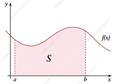 using tikz to plot the area below the curve of a y f x tex latex hot sex picture