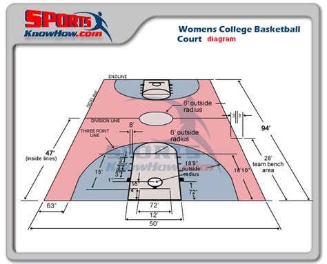 Womens College Basketball Court Dimensions Basketball Court
