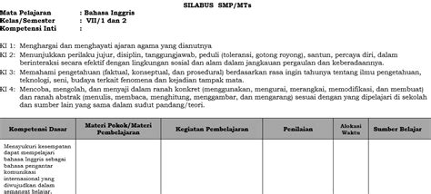 Silabus bahasa indonesia smp mts kelas 8 kurikulum 2013 beranda pendidik. Silabus Bahasa Inggris SMP/MTs Kelas 7 Semester Ganjil ...