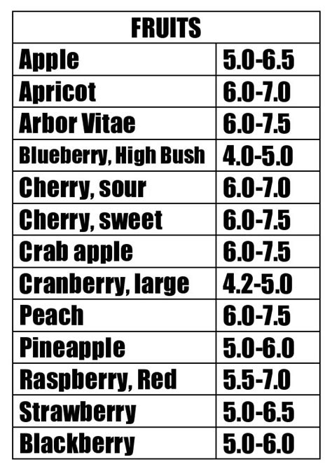 Soil Ph Chart For Fruits And Vegetables