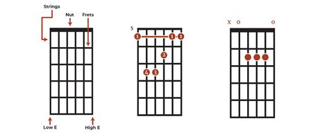 How To Read Chord Charts Complete Guide