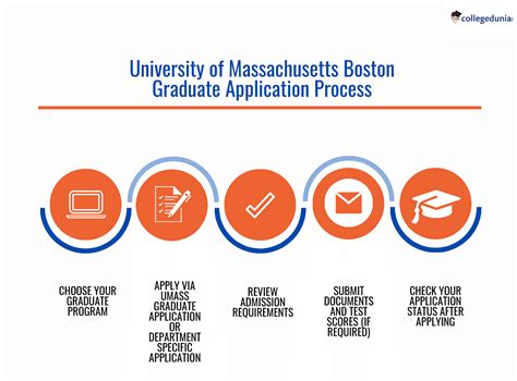 University Of Massachusetts Boston Admissions 2024 Deadlines