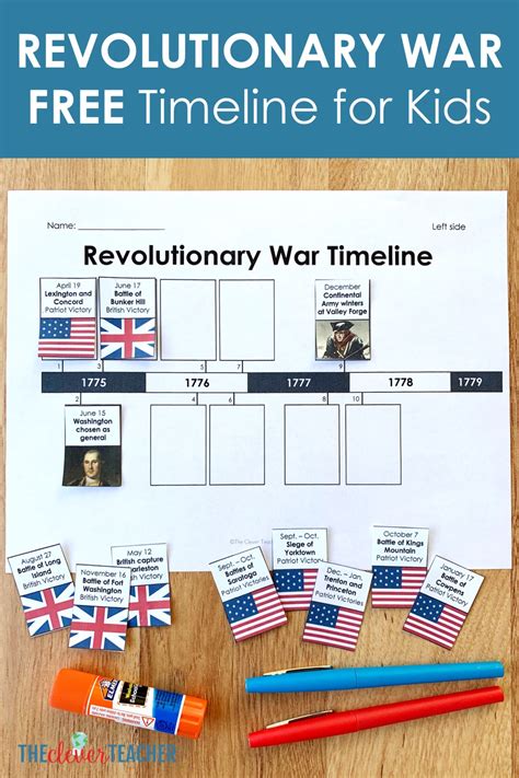 Revolutionary War Timeline For Kids Free From The Clever Teacher