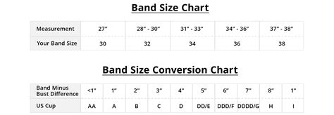 How To Know Your Bra Size And Cup Philippines Bra Size Chart How To
