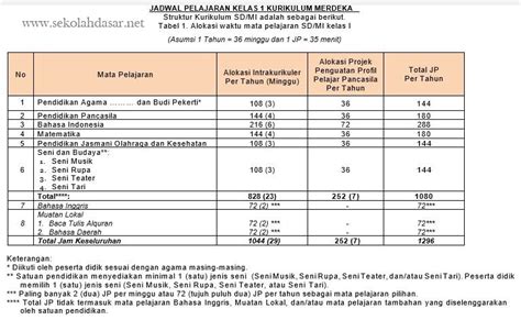 Contoh Pengaturan Jam Pelajaran Pada Struktur Kurikulum Merdeka Smk