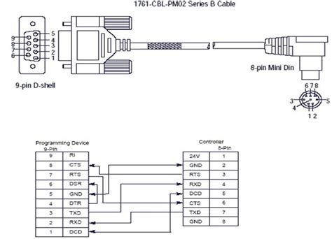 8 Pin Mini Din Wiring Diagram Wiring Diagram Networks