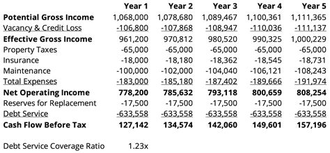 Debt Service Coverage Ratio Formula Definition Calculation And Excel Hot Sex Picture