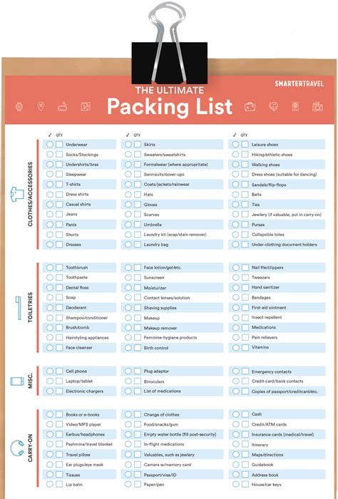 The Ultimate Packing List Ultimate Packing List Vacation And Cruises Aria Art