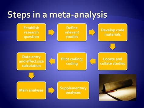 PPT Meta Analysis PowerPoint Presentation Free Download ID