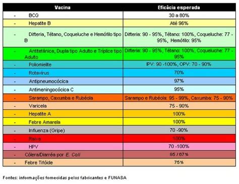 A vacina da janssen, por exemplo, foi. Vacinar é Prevenir: Segurança e eficácia das vacinas