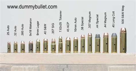Small arms ammunition includes cartridges with a bullet diameter, or caliber, of up to 0.75 inch (.750 caliber). Bullet Display