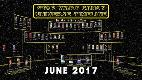 Star Wars Timeline The Complete Star Wars Canon Timeline