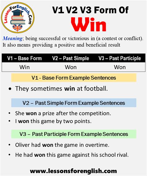 Past Tense Of Win Past Participle Form Of Win Win Won Won V1 V2 V3