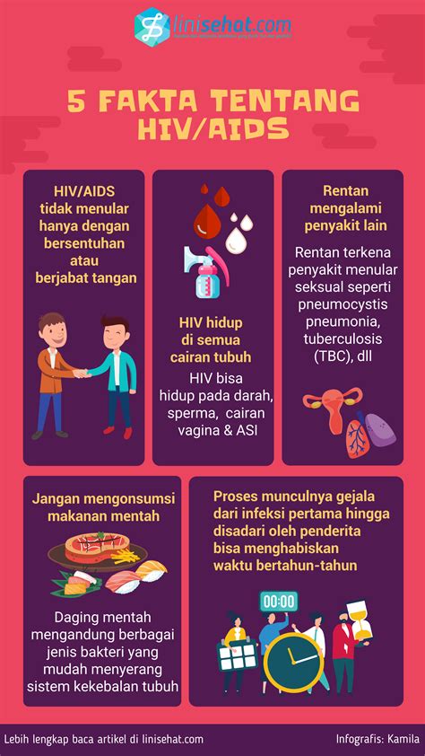 Poster Tentang Penyakit Hiv Aids – Amat