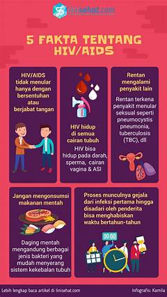 Apakah Hiv Bisa Menular Lewat Keringat