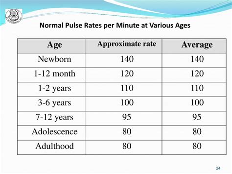 Healthy Pulse Rate Chart