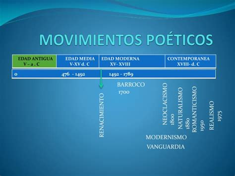 Caracteristicas De Movimientos Poeticos Prodesma