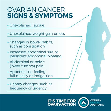 Ovarian Cancer Awareness Month Facts And Links To Common Stis
