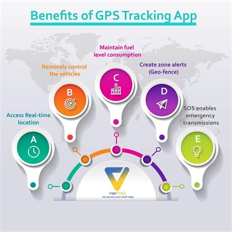 Benefits Of Gps Tracking App By Voxtrail Issuu