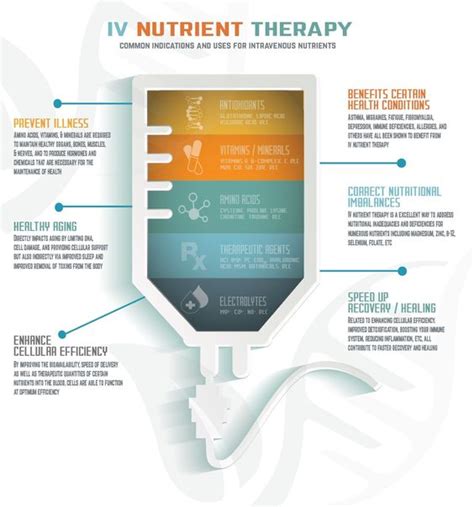 Iv Micronutrient Therapy Green Health Clinic