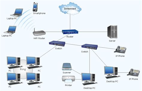 Computer Info Introduction Of Computer Networking