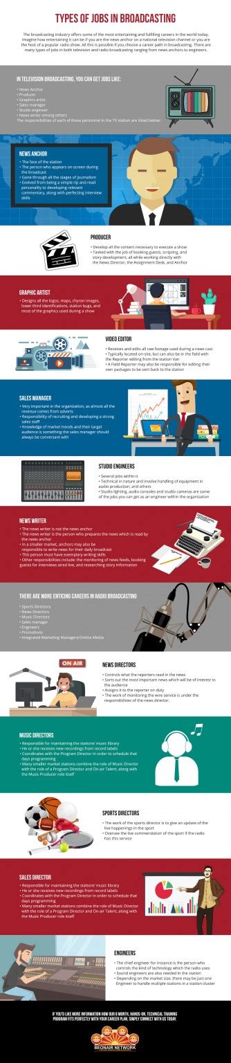 Types Of Broadcasting Jobs And Careers In Radio And Tv Be On Air