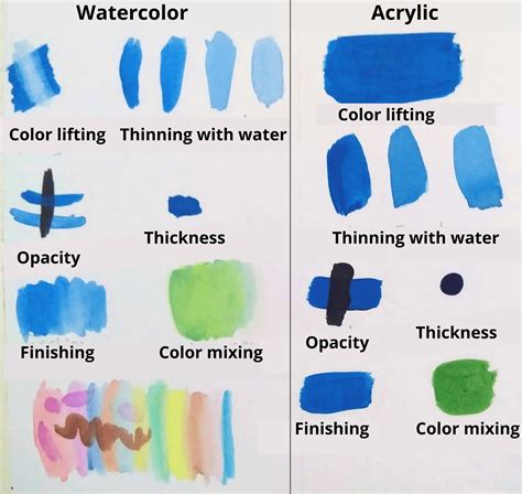 Watercolor Vs Acrylic Paint Which Is The Best For You