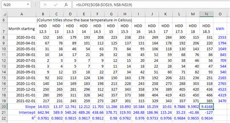 Power consumption calculator in excel. Regression Analysis of Energy Consumption and Degree Days ...
