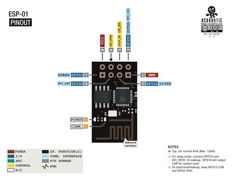Esp01esp 01s 5v 8mbit Serial Wifi Wireless Esp8266 ขาย Arduino