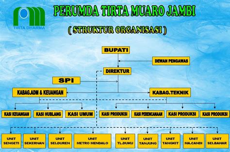 Struktur Organisasi PDAM Kabupaten Muaro Jambi