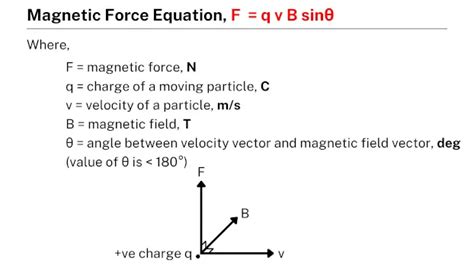 Magnetic Force Equation Learnool