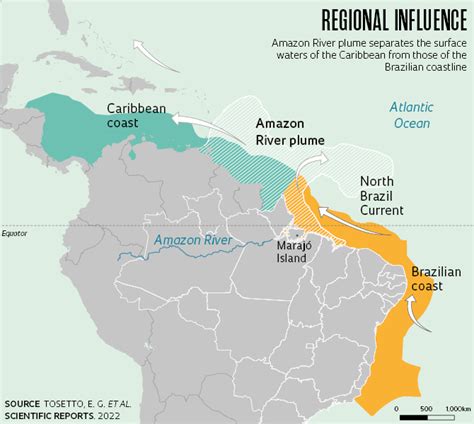 Water From The Amazon River Separates Brazilian And Caribbean Marine