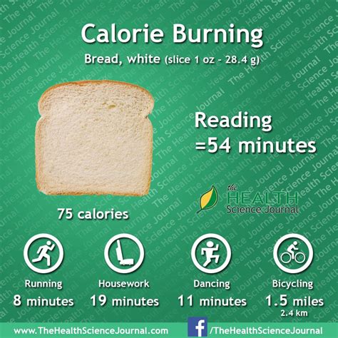 Bread White Nutrition Healthy Eating Health Journal