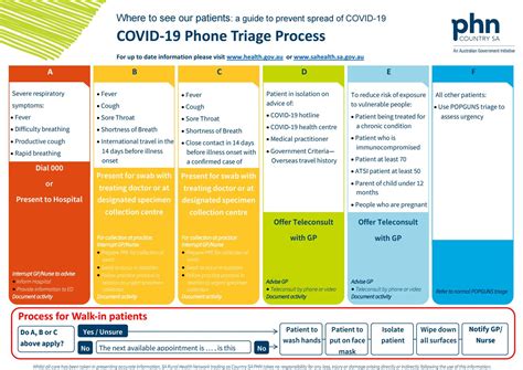 COVID-19 Phone Triage Process by CSAPHN Adelaide - Issuu