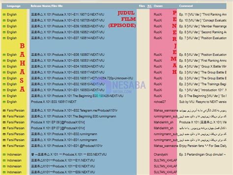 Mari cari tahu cara mengunduh subtitle vietnam untuk film yang ingin anda tonton di subscene di artikel berikut. Begini Cara Download Subtitle di Subscene di Laptop dan HP ...