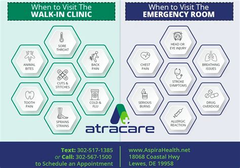 Atracare Urgent Care Walk - In Clinic | Lewes & Ocean View DE