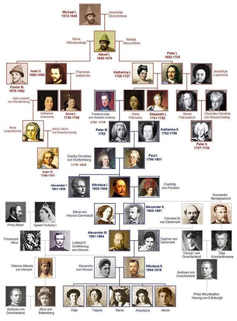 She is known to favor simplicity in court life and is also known to take a serious and. Related image | Romanov family tree, British royal family tree