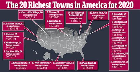 Americas 50 Richest Towns In 2020 Daily Mail Online