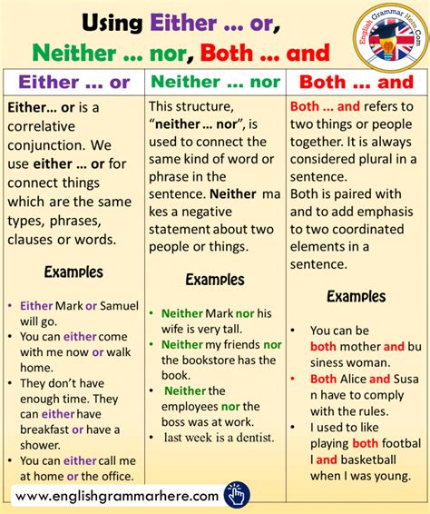 Detailed Conjunction List In English English Grammar Here