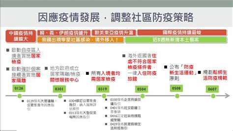 See more of 動植物防疫檢疫局基隆分局 on facebook. 【再+0】指揮中心：6月7日放寬社區防疫 持續力行防疫新生活運動 -- 上報 / 焦點