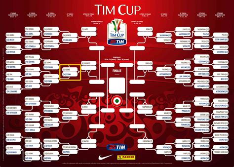 Its first edition was held in 1922 and was won by vado. Coppa Italia: il programma degli ottavi e i possibili ...