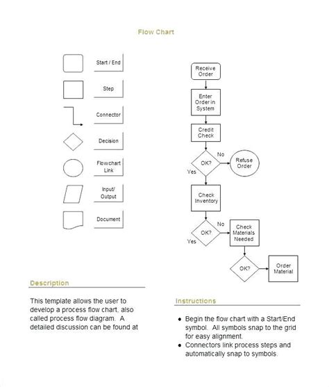 Flowchart Symbols Meanings And Examples Pdf Awesome Stock Easy Flow Images