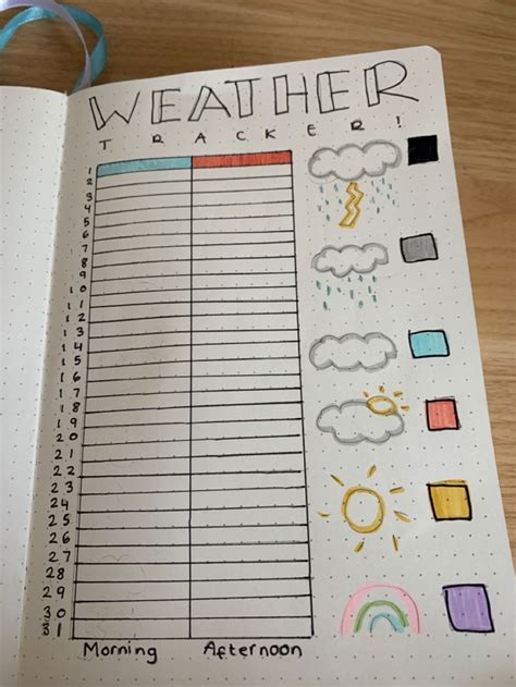 Weather Tracker In 2022 Bullet Journal Ideas Pages Bullet Journal