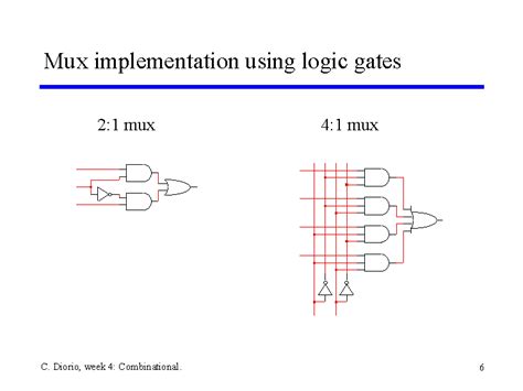 Mux Implementation Using Logic Gates