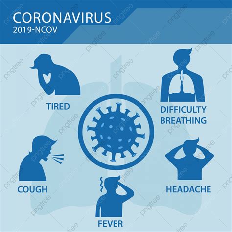Covid 19 Coronavirus Symptoms Infographic, Washing Hands, Symptoms ...