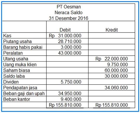 Pilihan ganda dan kunci jawaban… 1. Soal Pilihan Ganda Akuntansi Perusahaan Jasa Dan ...