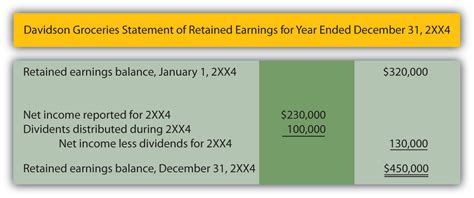 Retained earnings can be used to shore up finances by paying down debt or adding to cash savings. Increasing the Net Assets of a Company