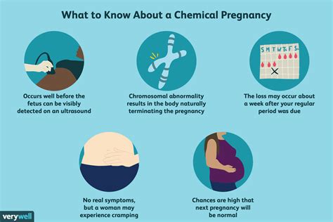 Chemical Pregnancy Definition Symptoms Traits Causes Treatment