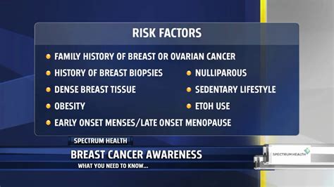 Know The Risk Factors Of Breast Cancer